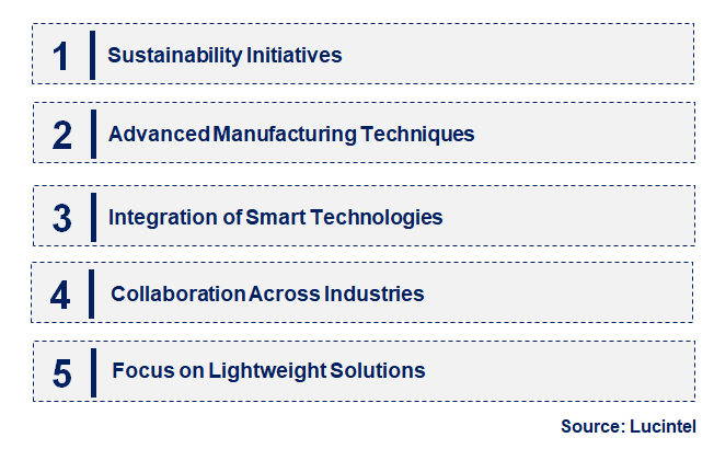 Emerging Trends in the CF Textile in Marine Market